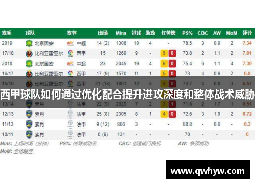 西甲球队如何通过优化配合提升进攻深度和整体战术威胁